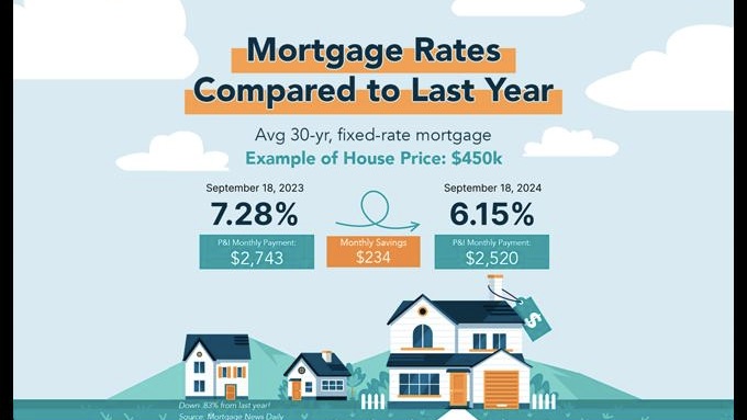 An infographic showing how affordability has improved over the past year.