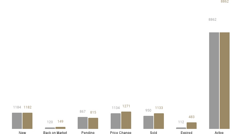A chart if this weeks stats
